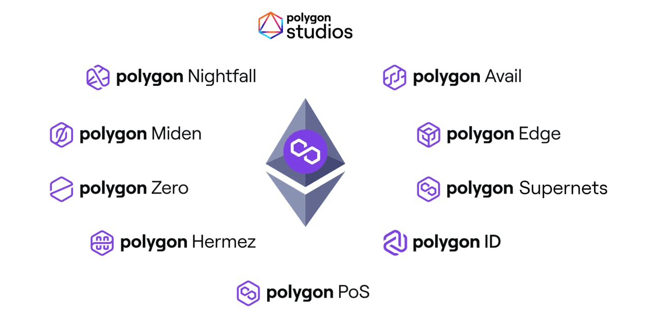 Polygon: The SHIELD of ETHEREUM