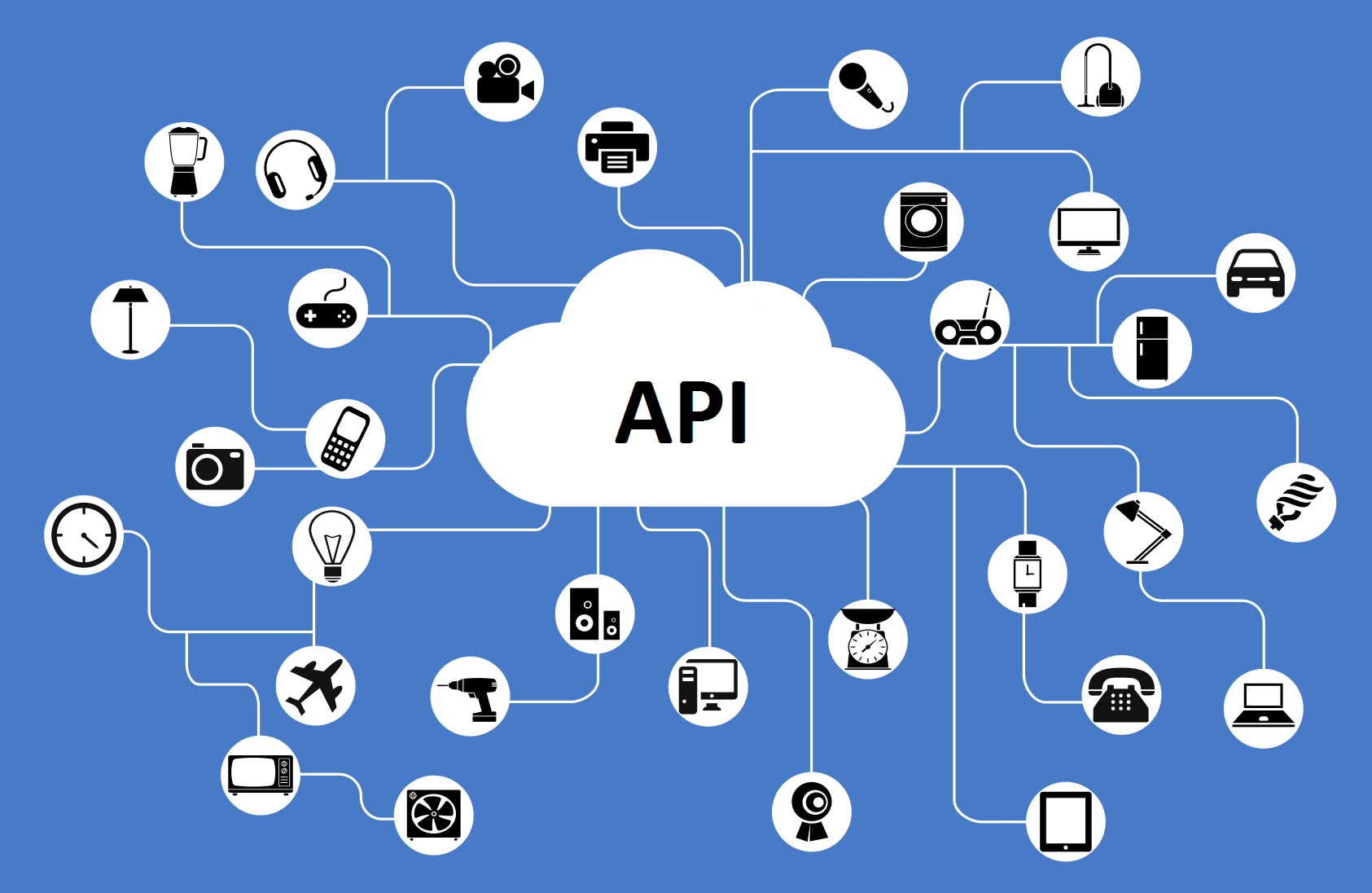 Getting started with APIs